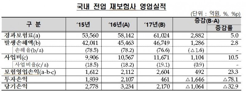 △자료=금융감독원