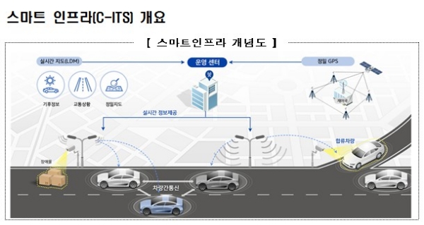 / 자료=국토교통부.