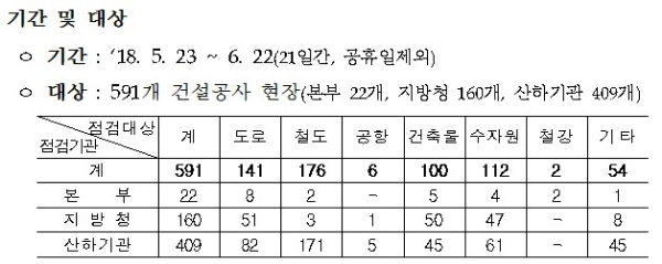 / 자료=국토교통부.