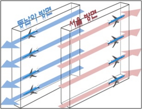 서울-동남아 복선 항로 운영 방식. / 자료=국토교통부.