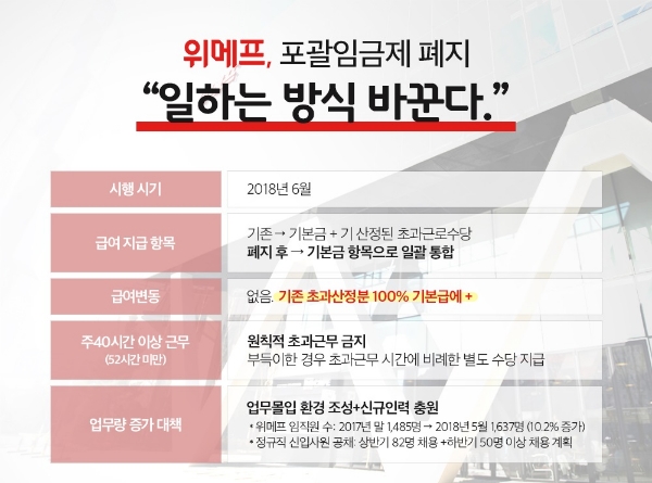 사진=위메프