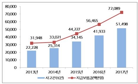 △자료=현대해상 교통기후환경연구소