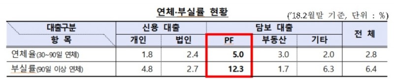 금감원, P2P연계대부업자 실태조사…단기 돌려막기·고금리 영업 사례 발견