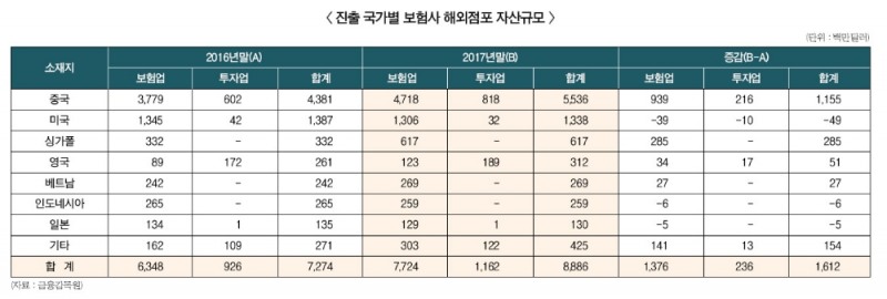 미래에셋·농협생명, 베트남·중국 보험시장 공략