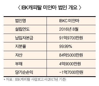 IBK캐피탈, 올해 미얀마 지점 16개로 늘린다