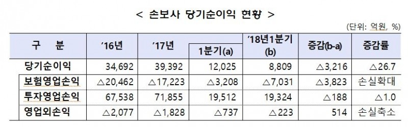 △자료=금융감독원