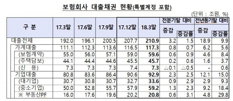△자료=금융감독원