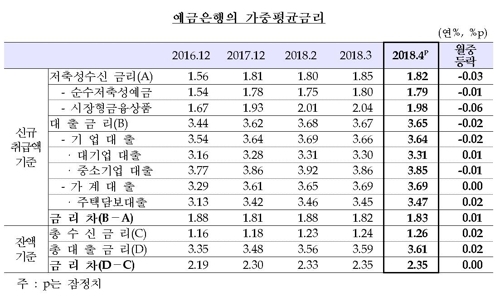 /자료제공=한국은행