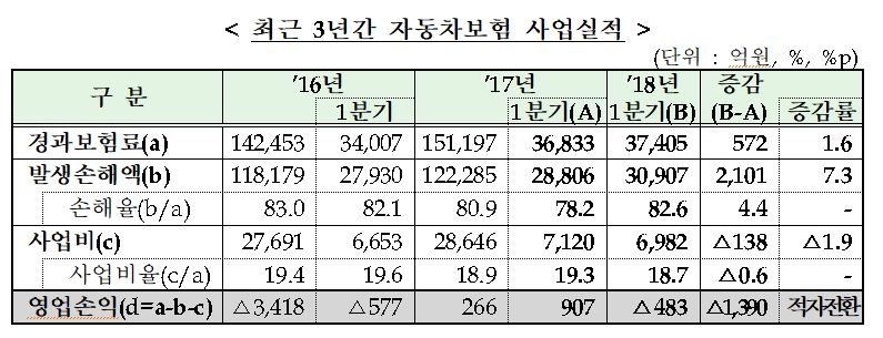 △자료=금융감독원