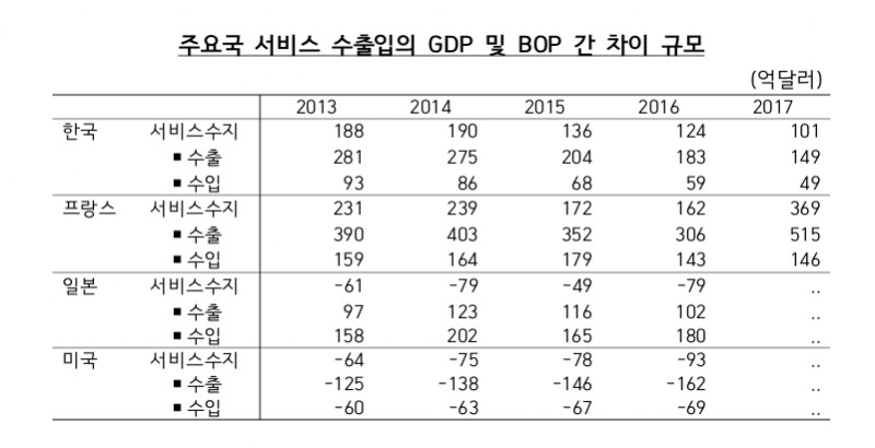 /자료제공=한국은행
