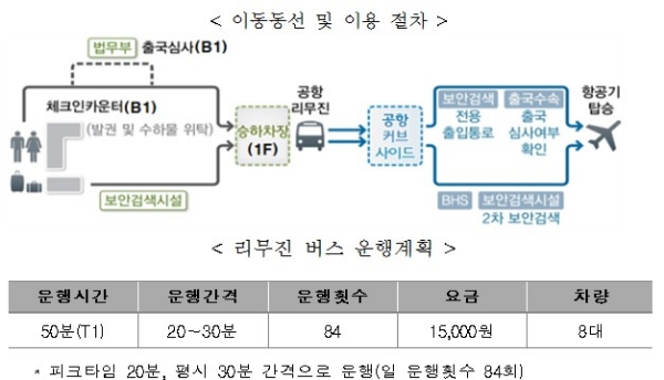 / 사진=국토교통부.