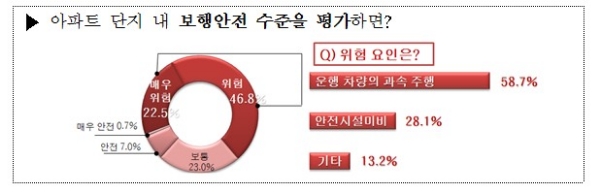 / 자료=국토교통부.