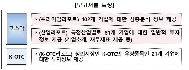 자료=한국금융투자협회