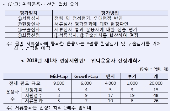 /자료제공=KDB산업은행