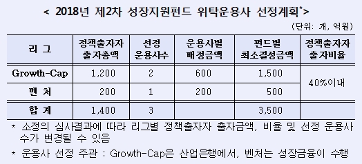 /자료제공=산업은행