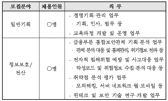 금융보안원 2018년도 신입직원 채용 / 자료= 금융보안원