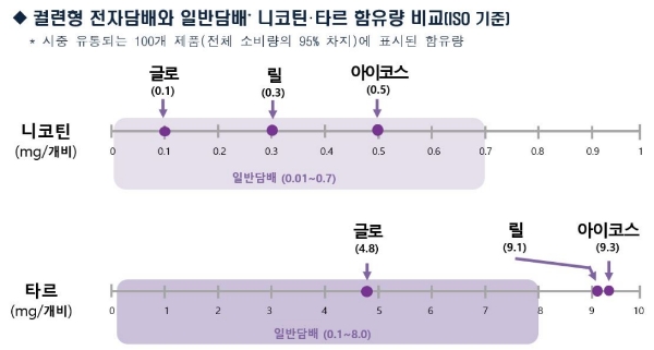 자료=식품의약품안전처