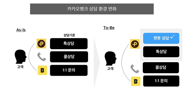 자료= 카카오뱅크