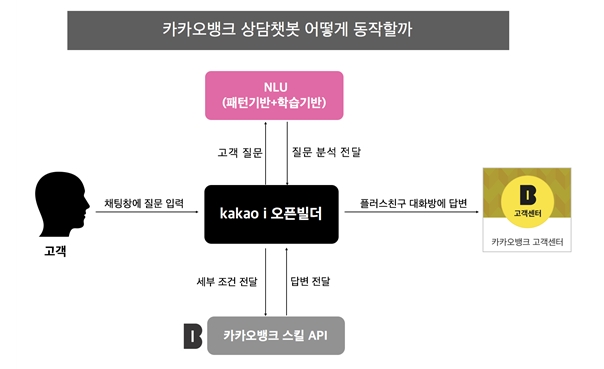 자료= 카카오뱅크