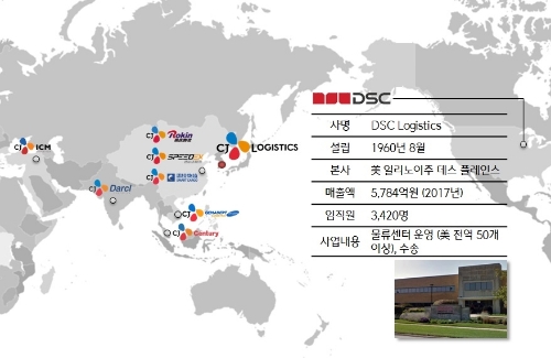 사진=CJ대한통운