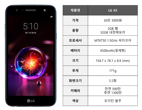 이통3사, 국내 최강 배터리 품은 ‘X5’ 출시…출고가 24만 3000원