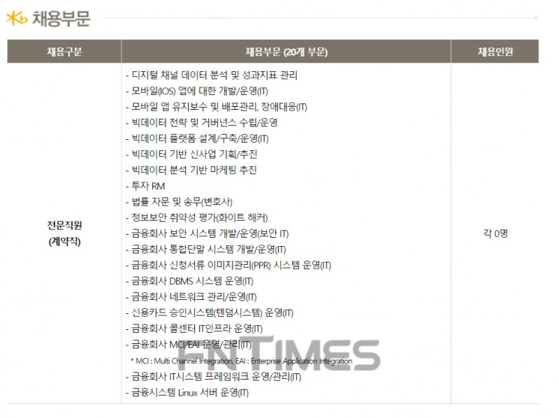 △KB국민카드 채용 홈페이지 갈무리