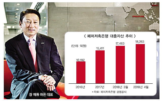 페퍼저축은행 업계 불황 속 나홀로 성장세