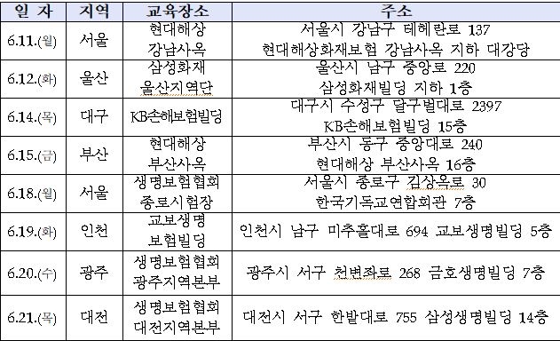 △금융감독원 전국 GA 순회교육 장소 및 일정 / 자료=금융감독원