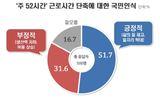 △자료=리얼미터