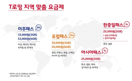 이통3사, 휴가철 앞두고 ‘로밍요금제’ 경쟁 불붙었다