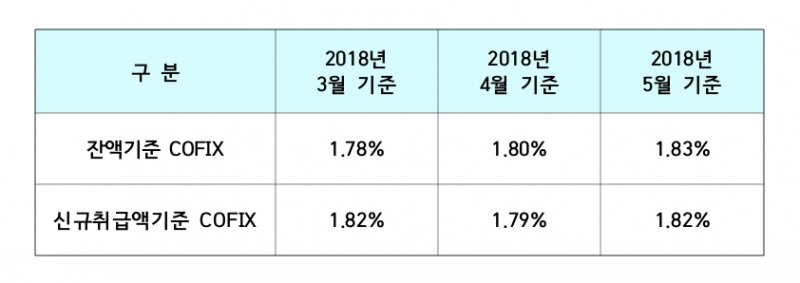 /자료제공=은행연합회
