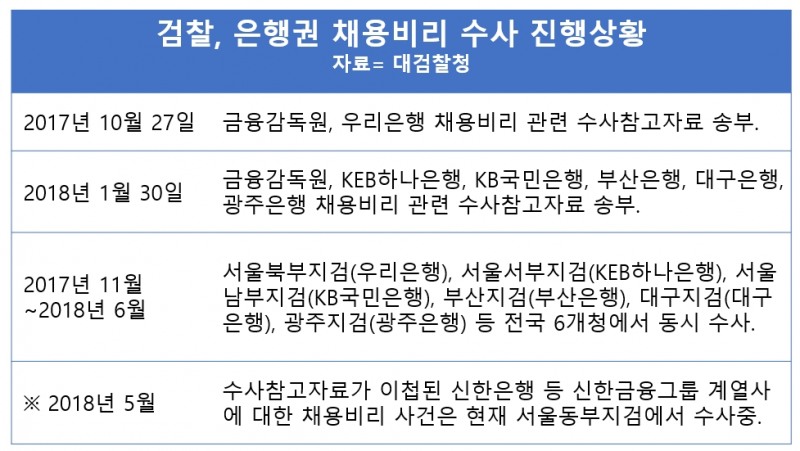 '채용비리 의혹' 전·현직 행장 기소…이제 법정으로