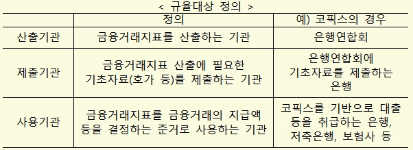 '금융거래지표의 관리에 관한 법률' 제정안 입법예고 중 규율대상 정의 / 자료= 금융위원회(2018.06.17)