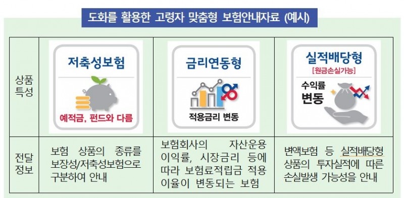 △자료=금융감독원