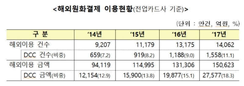 금감원, 7월 4일부터 해외원화결제 사전차단서비스 시행