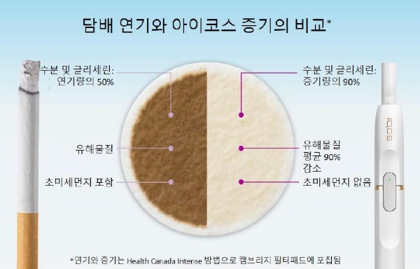 자료=한국필립모리스