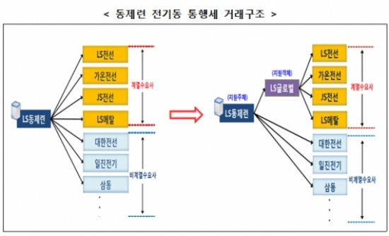 자료=공정거래위원회.