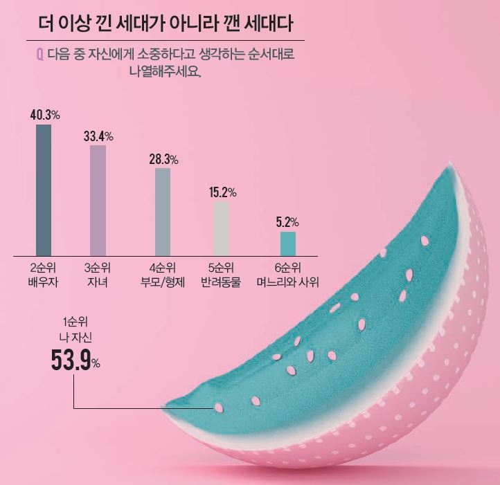 △자료=라이나생명