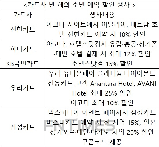 △각 카드사 홈페이지