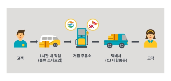 '홈픽' 개념도. 사진=SK이노베이션.