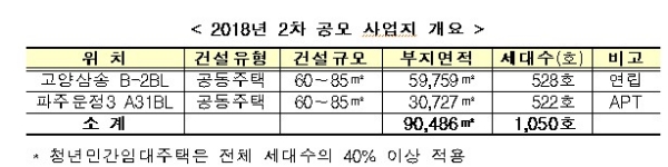 / 자료=국토교통부.