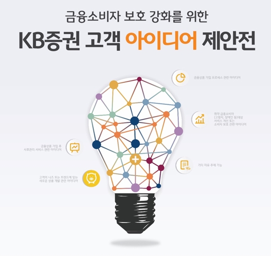 자료=KB증권
