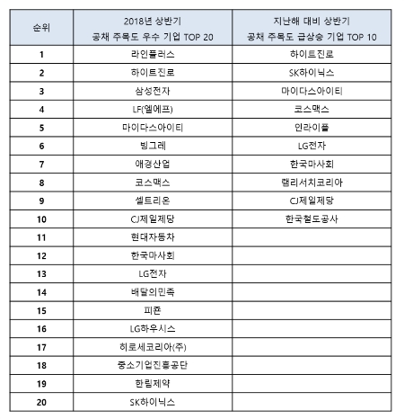△자료=잡플래닛