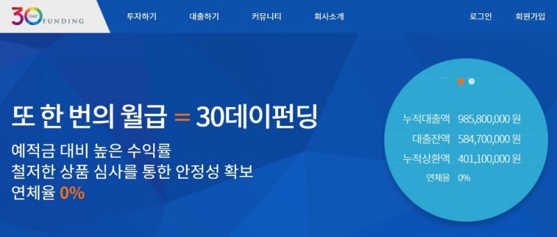 P2P금융 30데이펀딩 '먹튀' 의혹 제기