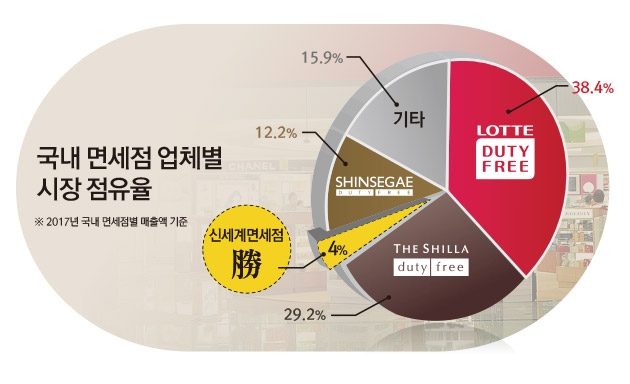 그래픽=이창선기자