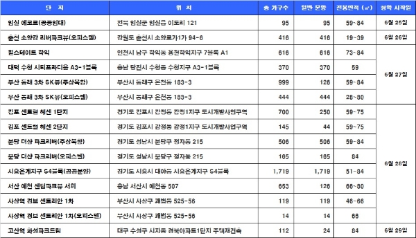 6월 4주 청약 일정. / 자료=닥터아파트, 부동산114.