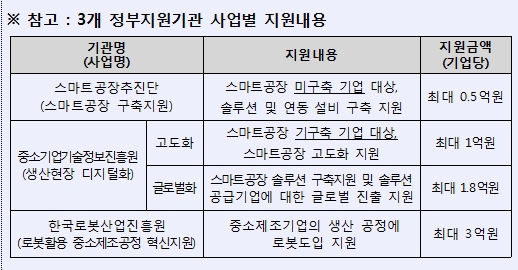 /자료제공=KDB산업은행