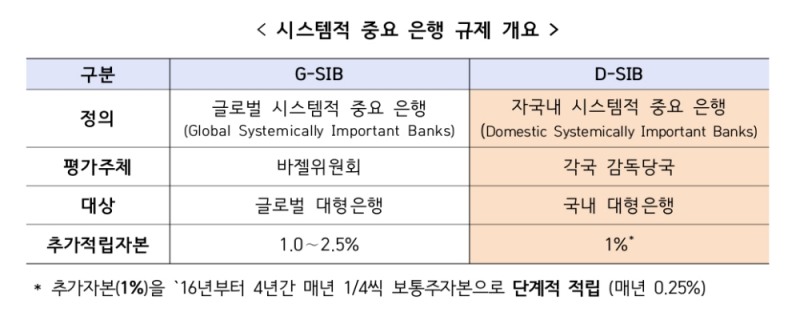 /자료제공=금융위원회