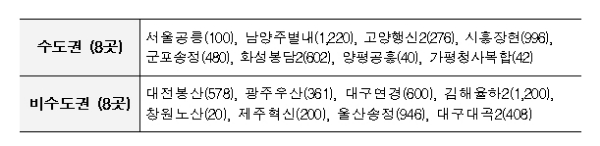 29일부터 입주자 모집을 시작하는 행복주택 지역. / 자료=국토교통부.