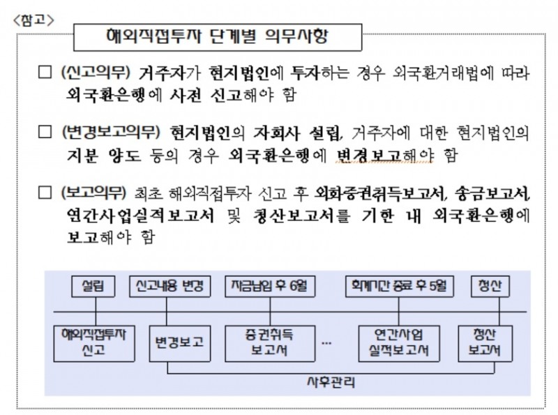 금감원, 해외 현물투자 신고 누락 시 과태료 부과